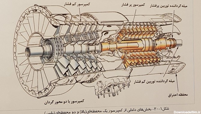 عکس موتور جت