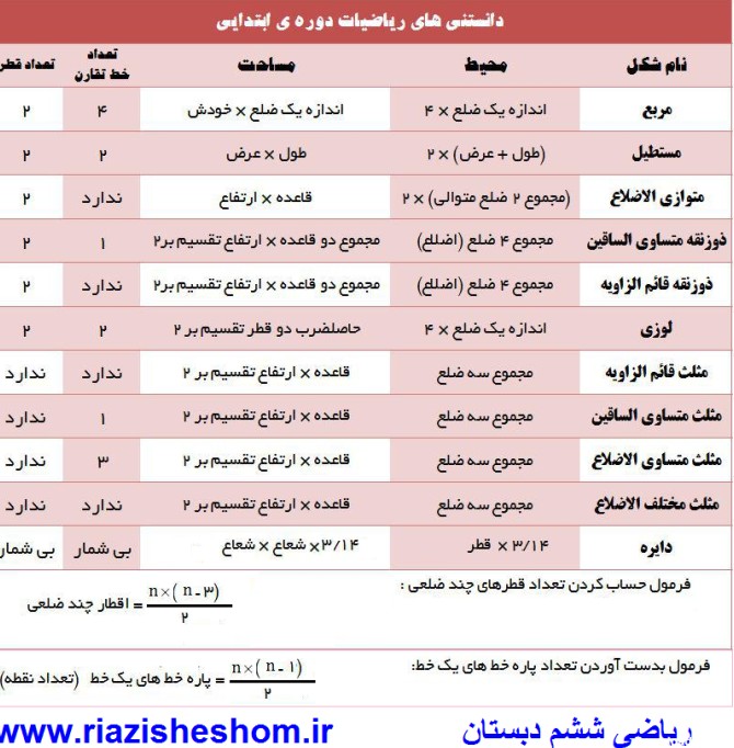 عکس فرمول های ریاضی ششم