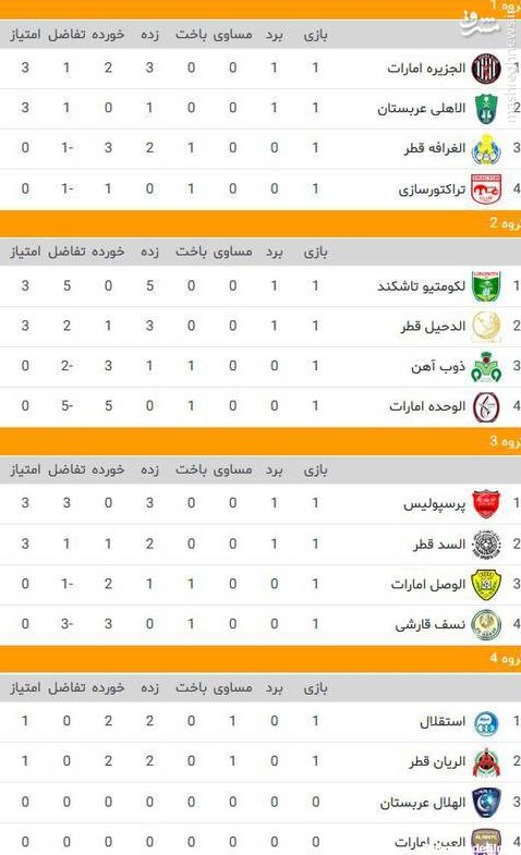 عکس جدول لیگ قهرمانان ایران