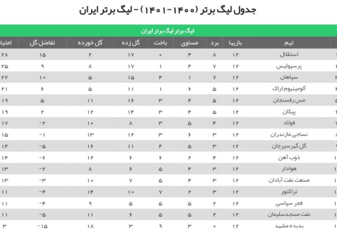 عکس جدول فوتبال ایران