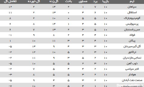 عکس جدول فوتبال ایران جدید