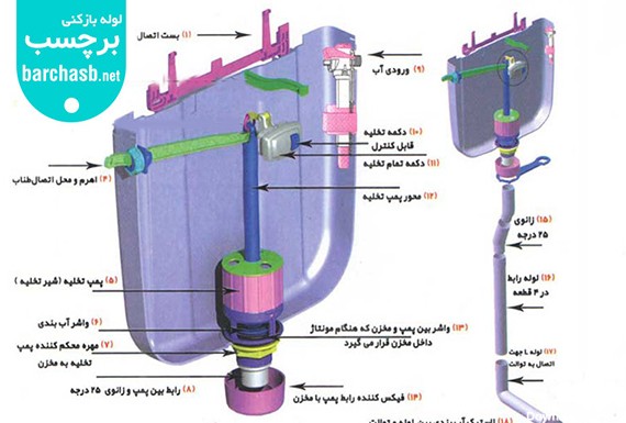 عکس داخل فلش تانک