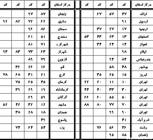 عکس پلاک شهرهای ایران