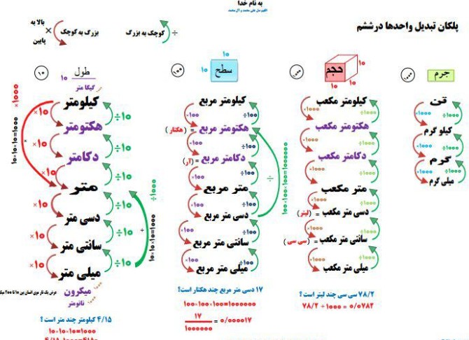 عکس تبدیل واحد های ریاضی ششم