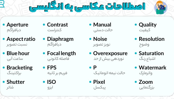 کلمه عکس نوشته به انگلیسی