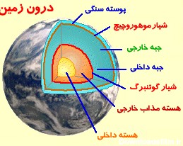 عکس لایه درونی زمین