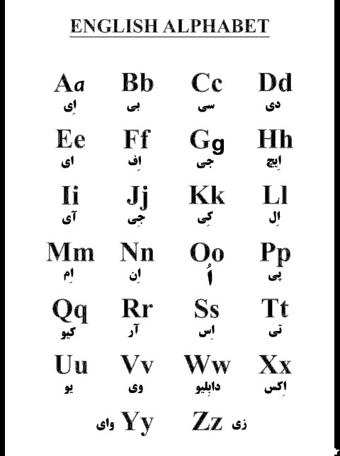 عکس الفبای انگلیسی به فارسی