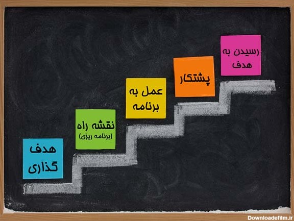 عکس نوشته های انگیزشی برای دانش آموزان