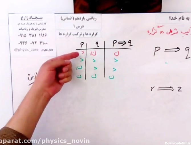 عکس نقیض ریاضی یازدهم انسانی