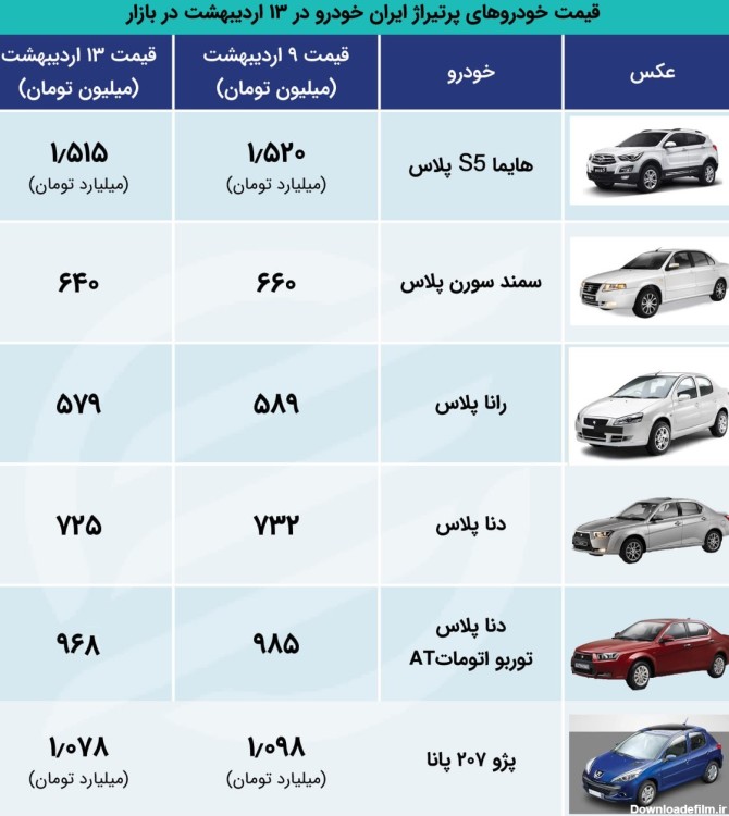 عکس تمام ماشین های ایران خودرو