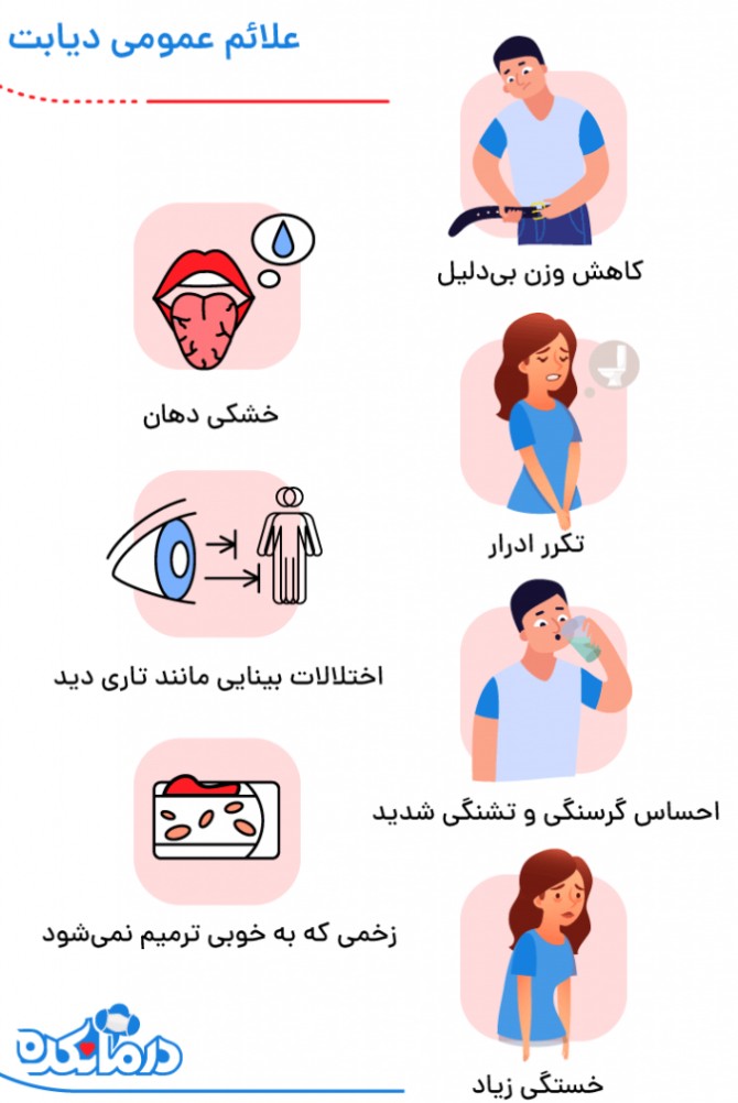 عکس موضوع دیابت