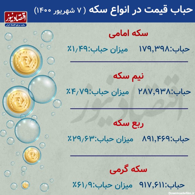 عکس حباب سکه امامی