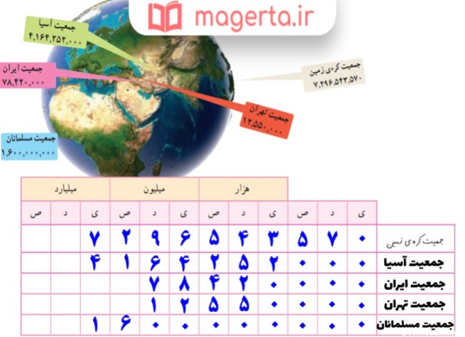 عکس ریاضی پنجم صفحه ۷