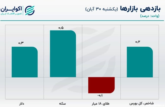 عکس نوشته ساز بازار