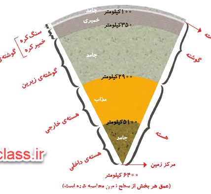 عکس داخل کره زمین