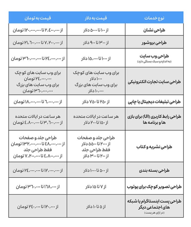 هزینه طراحی عکس با فتوشاپ