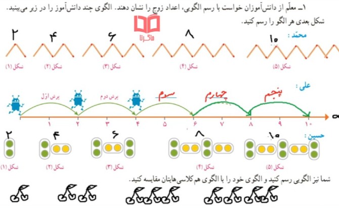 عکس صفحه اول ریاضی ششم