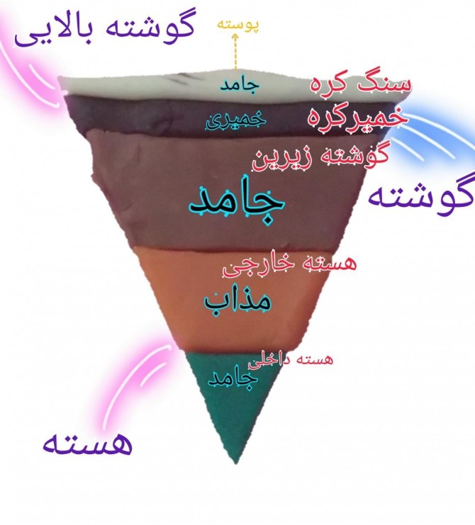 عکس از لایه های درونی زمین