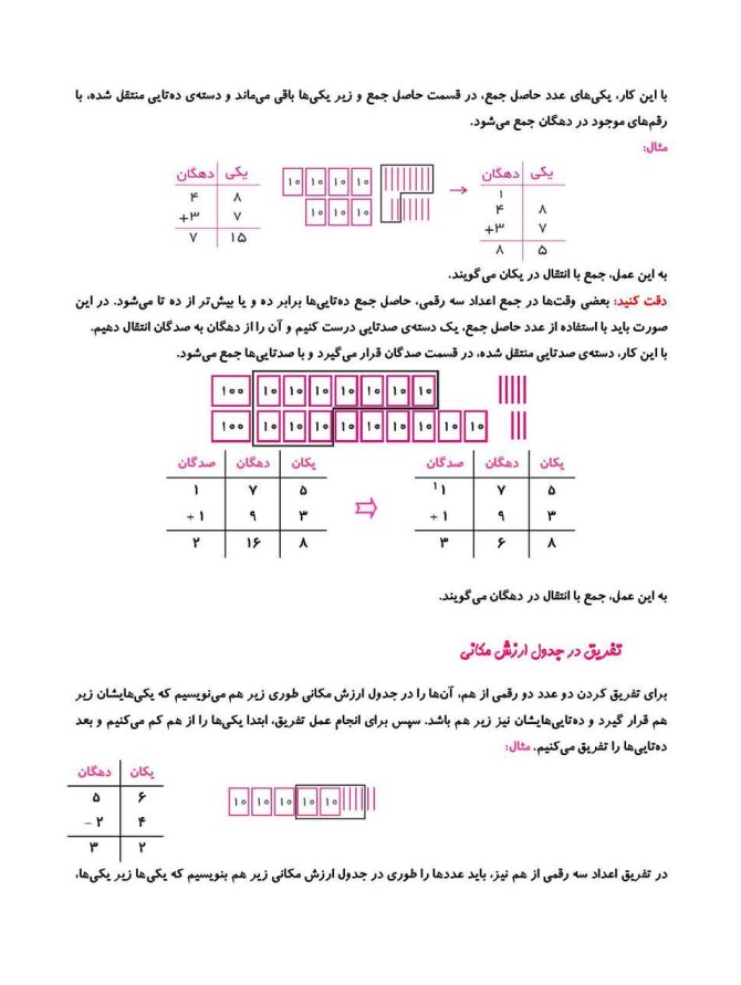 عکس ریاضی انتقالی