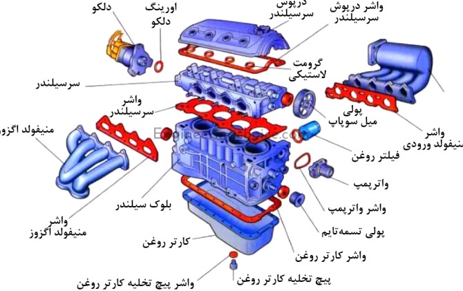 عکس های موتور خودرو