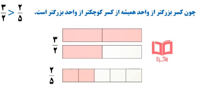 عکس ریاضی پنجم صفحه ۴۵ سوال ۷