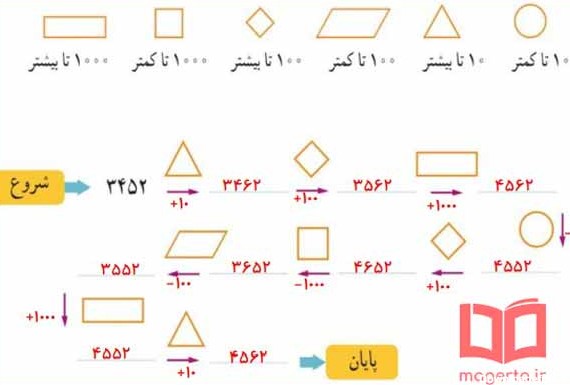 عکس ریاضی کلاس سوم صفحه ۴۰