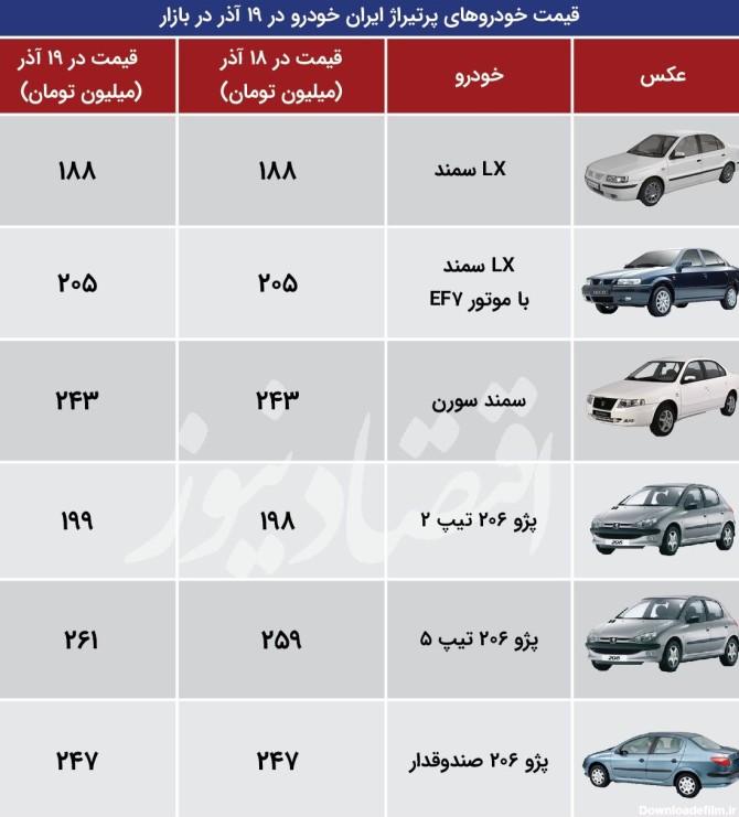 عکس های ماشین ایران خودرو