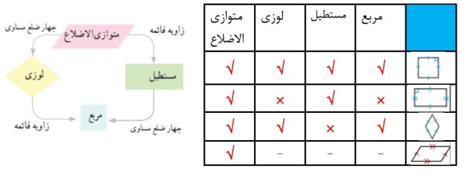 عکس ریاضی هشتم صفحه ۳۹ با جواب