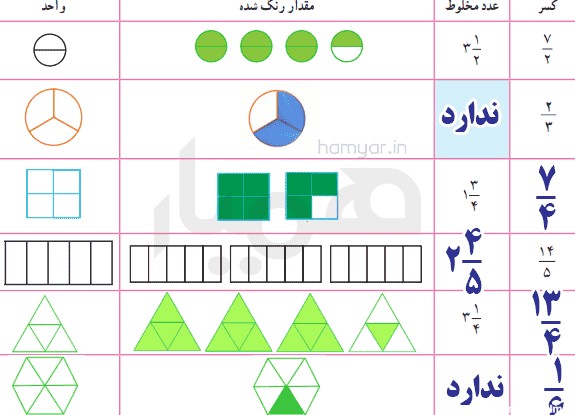 عکس ریاضی ششم صفحه ۲۴ با جواب