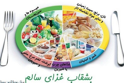 عکس غذای ورزشی