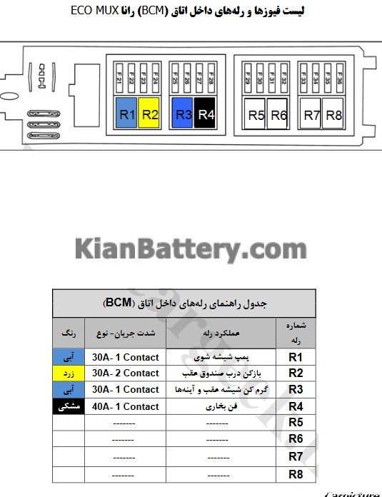 عکس جعبه فیوز داخل موتور رانا