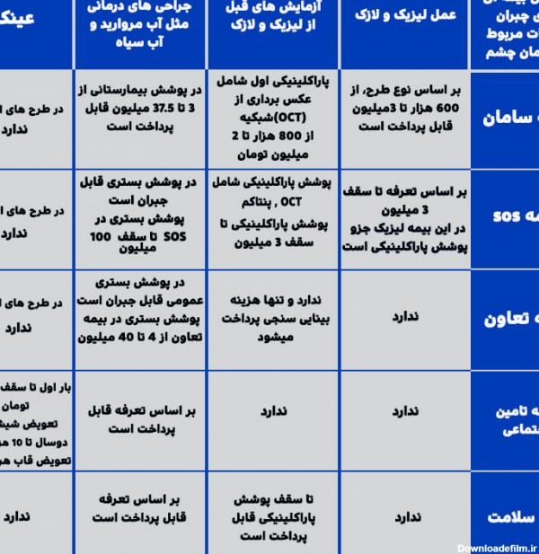 هزینه عکس چشم برای عمل لیزیک