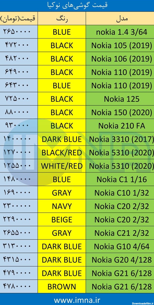 قیمت انواع گوشی نوکیا با عکس