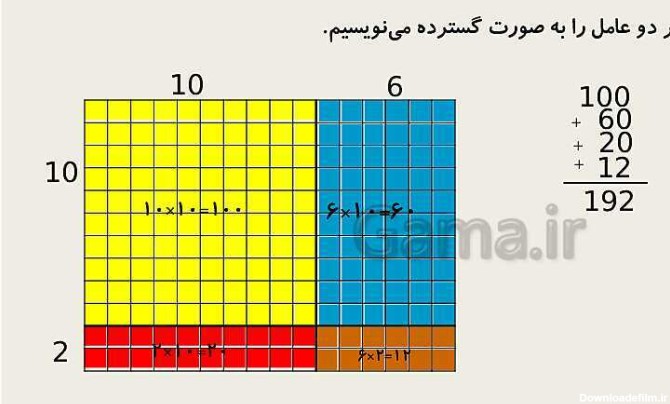 عکس ضرب مساحتی