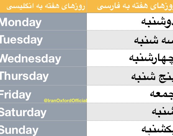 عکس به زبان انگلیسی چی میشه