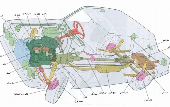 عکس قطعات خودرو پراید