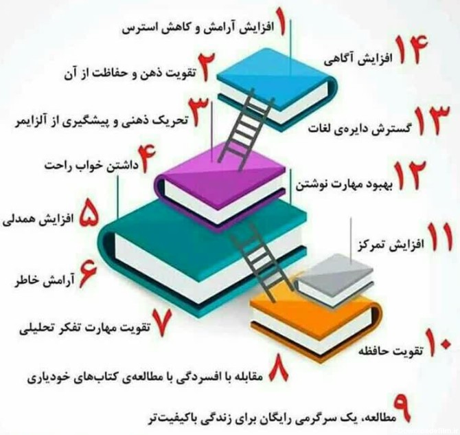 عکس نوشته کتاب خواندن