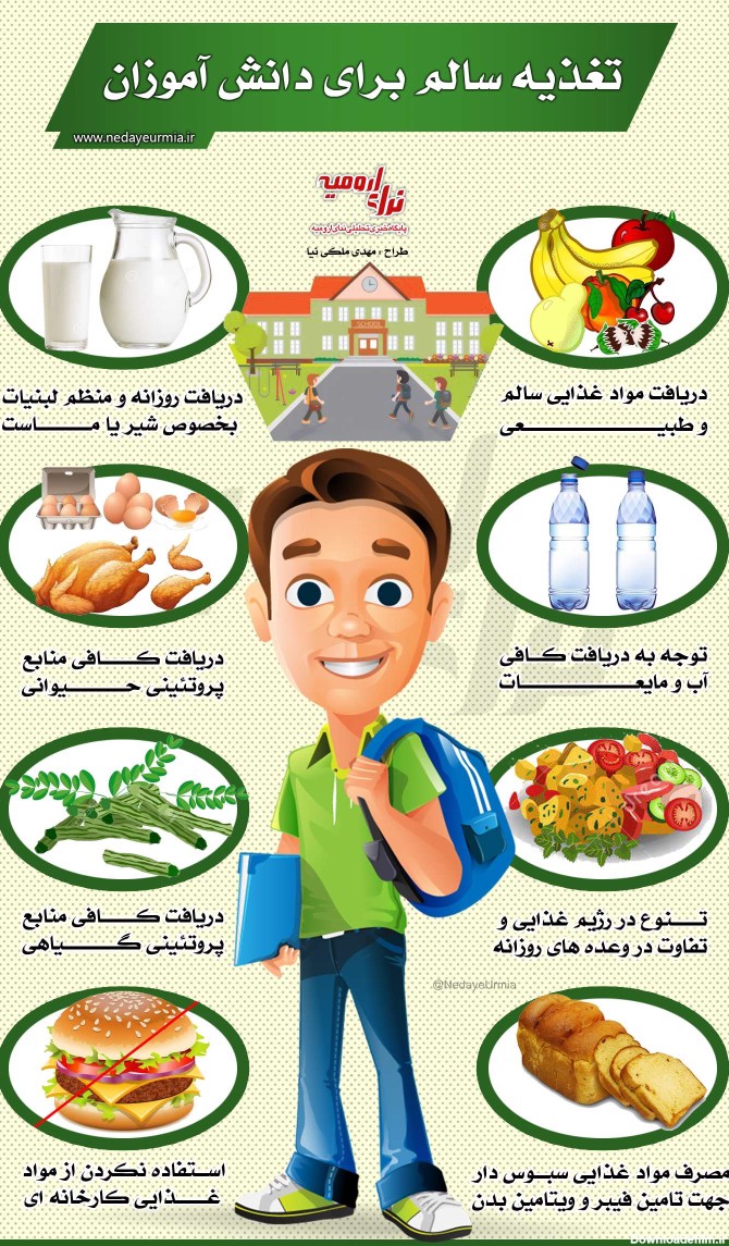 عکس تغذیه سالم دانش آموزان