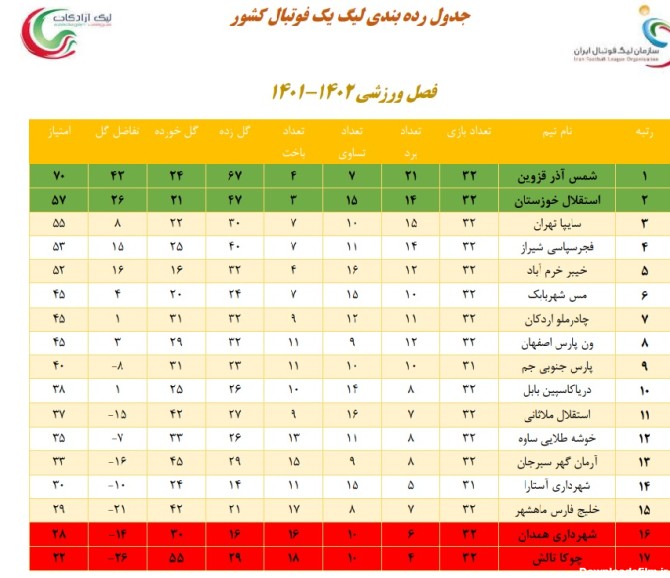 عکس جدول فوتبال ایران ۱۴۰۲