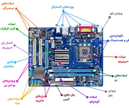 عکس مادربرد