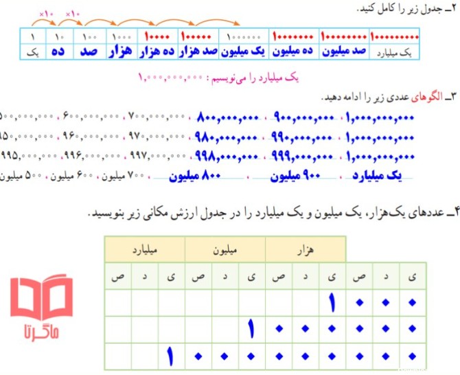 عکس حل ریاضی پنجم صفحه ۳