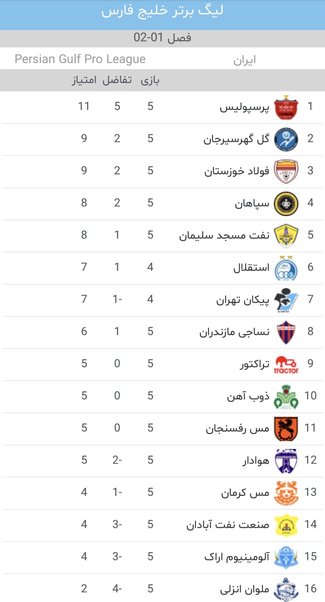 عکس جدول لیگ فوتبال ایران