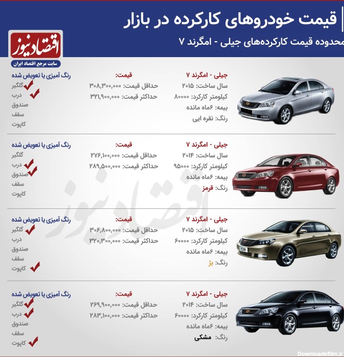 عکس ماشین جیلی قیمت