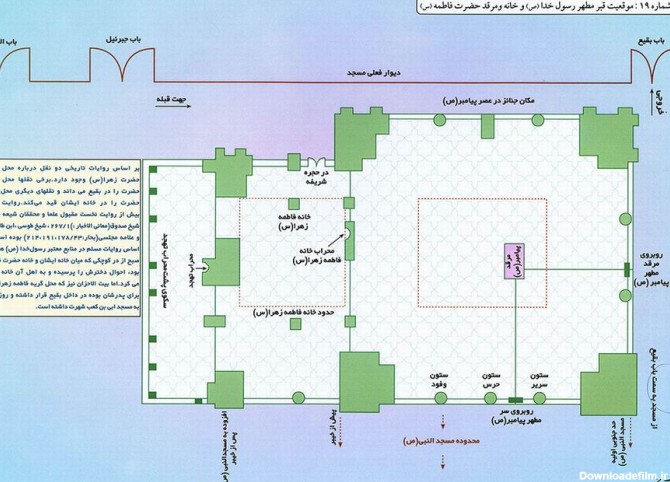 تصاویر خانه ی حضرت فاطمه