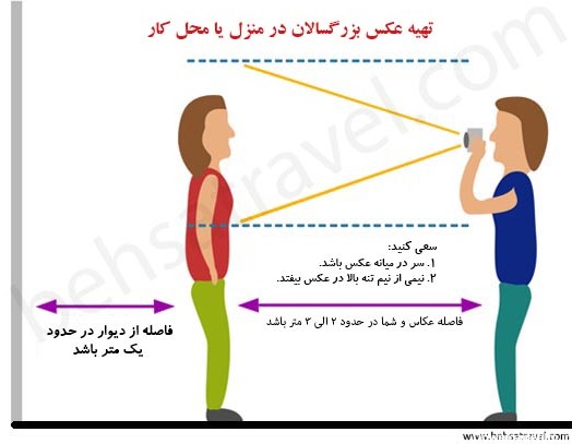 مشخصات عکس لاتاری گرین کارت