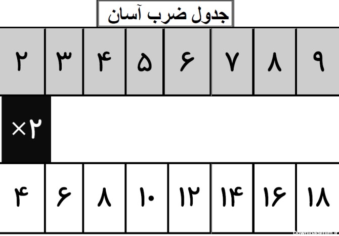 عکس جدول ضرب آسان