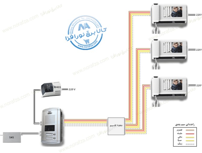 نصب آیفون تصویری 4 واحدی