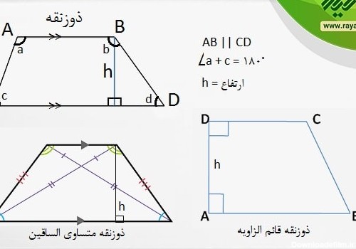 عکس مساحت ذوزنقه